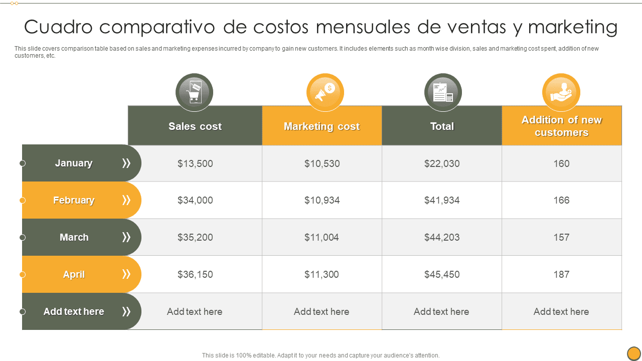 Qué significa oneroso y gratuito 1 Cuadro comparativo de costos mensuales de ventas y marketing 10