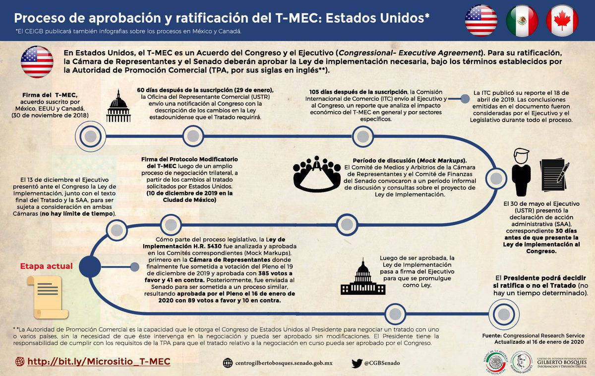 Ilustración del proceso de ratificación de tratados