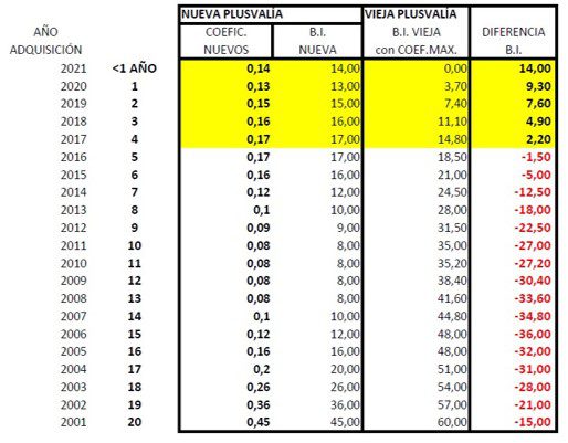 Qué pasa si vendo un inmueble por debajo del valor catastral 7 Qué pasa si vendo un inmueble por debajo del valor catastral