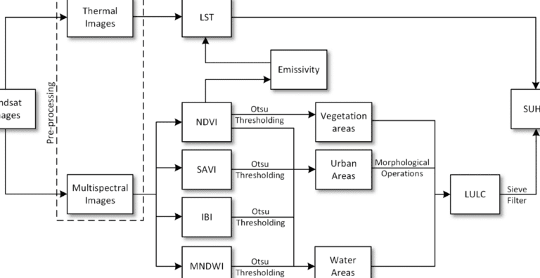 Descubre cuánto pagar de IBI por tu terreno urbano: una guía completa 4 Descubre cuánto pagar de IBI por tu terreno urbano: una guía completa