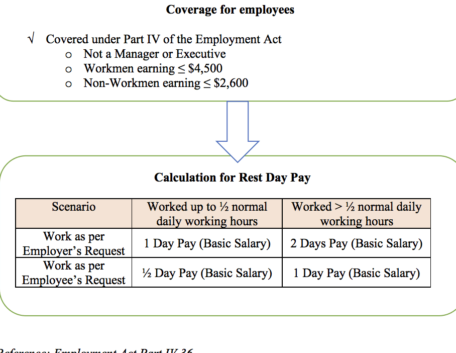 calculating remuneration for worked rest days