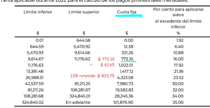 como hacer un desglose de documentos legalmente sin problemas guia completa