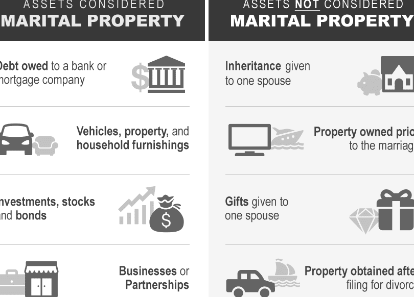 comparing separate property vs community property in marriage