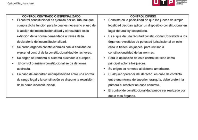 Control difuso versus control concentrado: Constitucionalidad en acción 16 Control difuso versus control concentrado: Constitucionalidad en acción