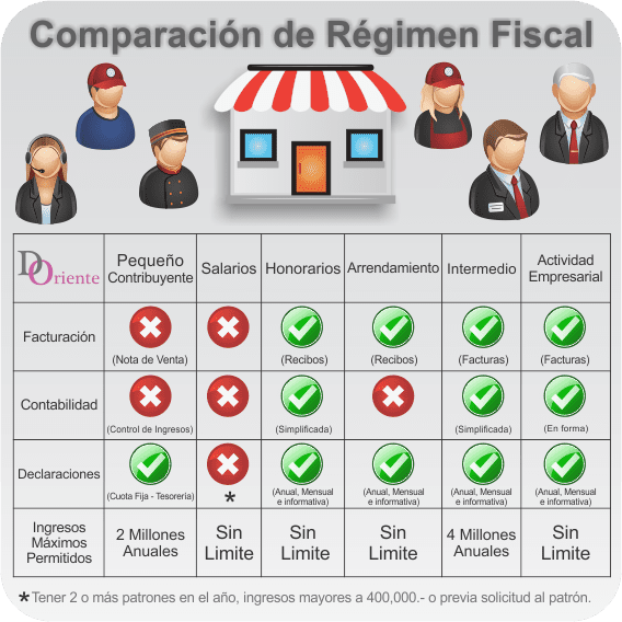 Cuál es el regimen fiscal de S de RL de CV 16 Cuál es el regimen fiscal de S de RL de CV