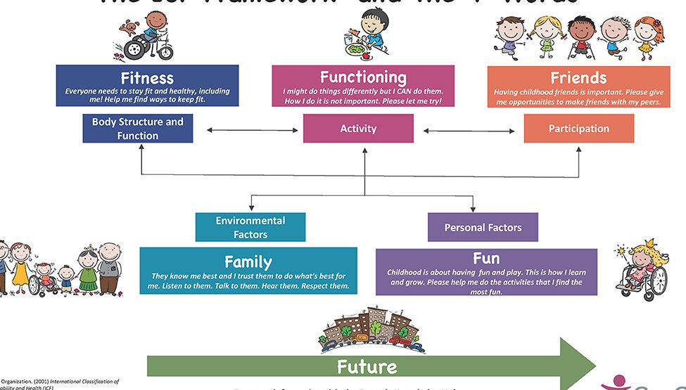 disability forums essential resource for permanent incapacity