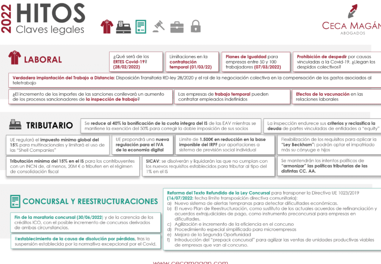 Evolución del Derecho Mercantil: Hitos clave en la historia 19 Evolución del Derecho Mercantil: Hitos clave en la historia