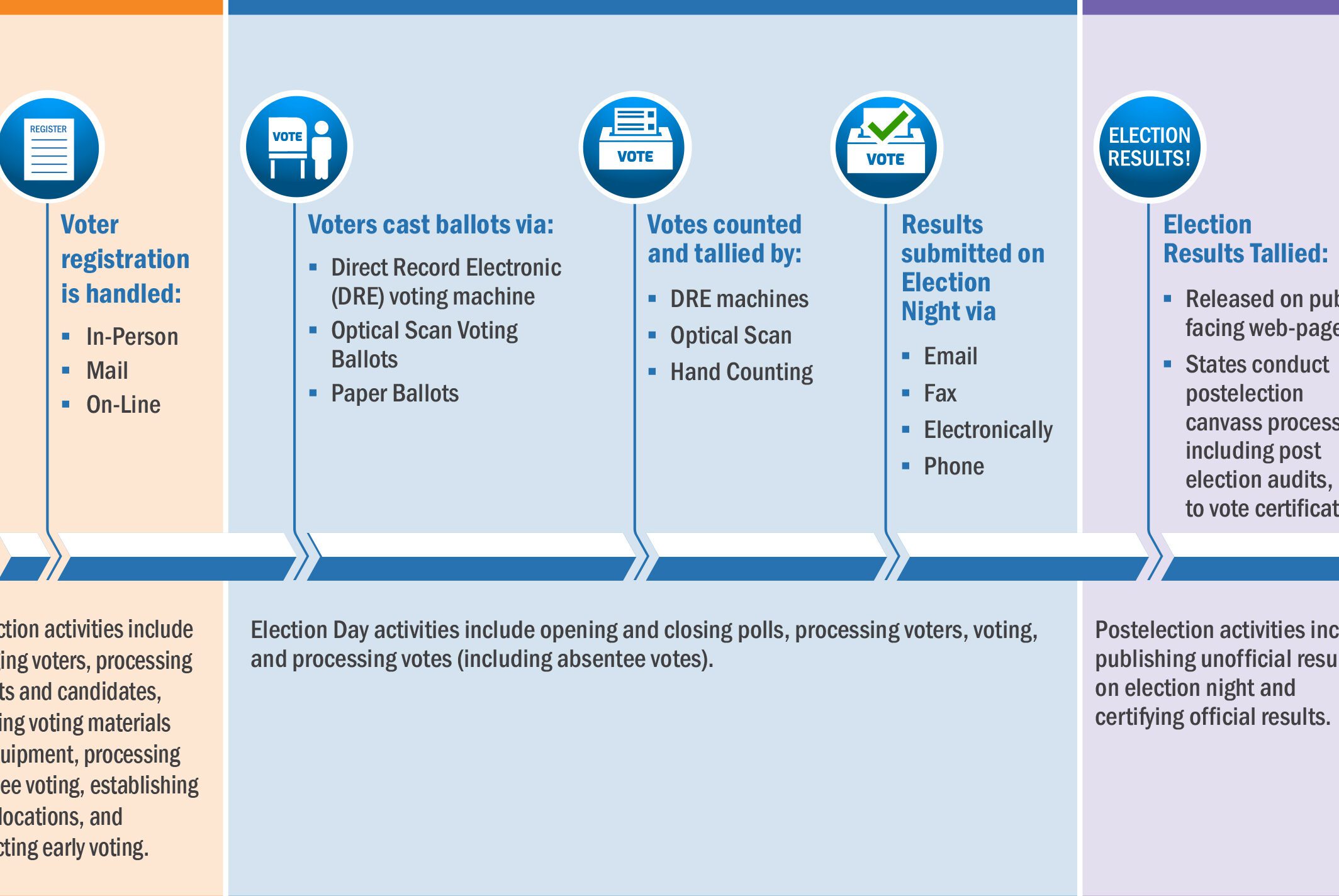 first voters key functions in electoral table