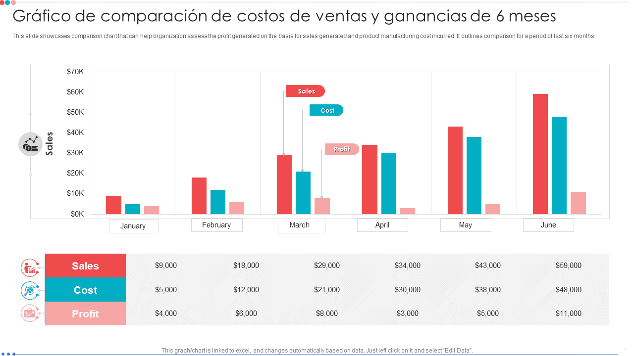 grafico de distribucion de utilidades empresariales