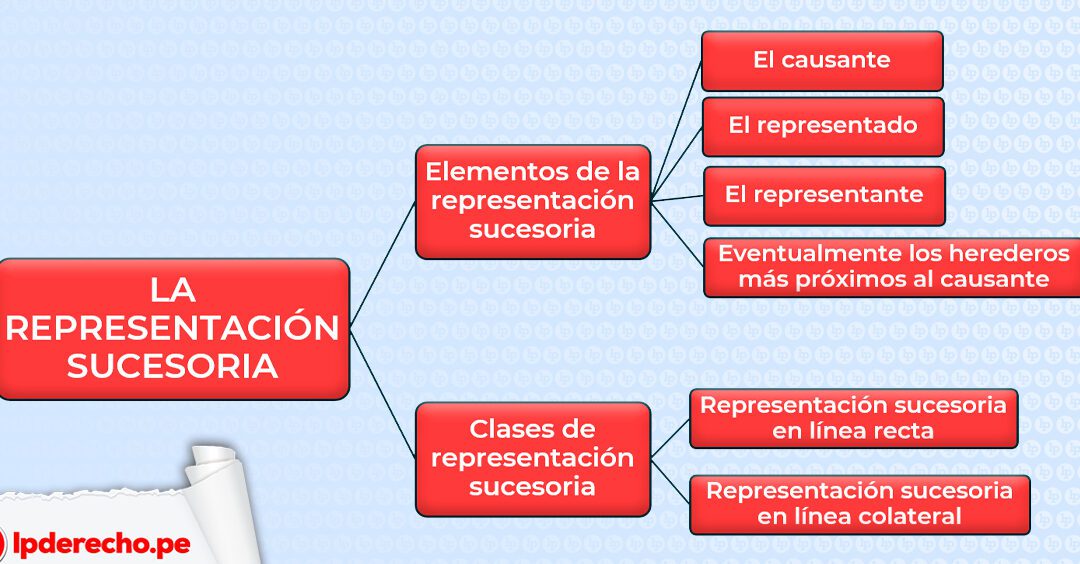 heredar por cabeza vs heredar por estirpe como impacta en tus derechos sucesorios