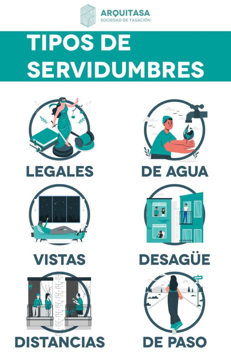 Qué es predio dominante y predio sirviente 6 Qué es predio dominante y predio sirviente
