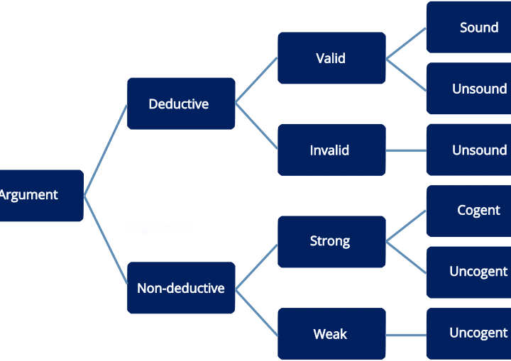 Guía para elaborar una teoría del caso: conceptos jurídicos clave 18 Guía para elaborar una teoría del caso: conceptos jurídicos clave