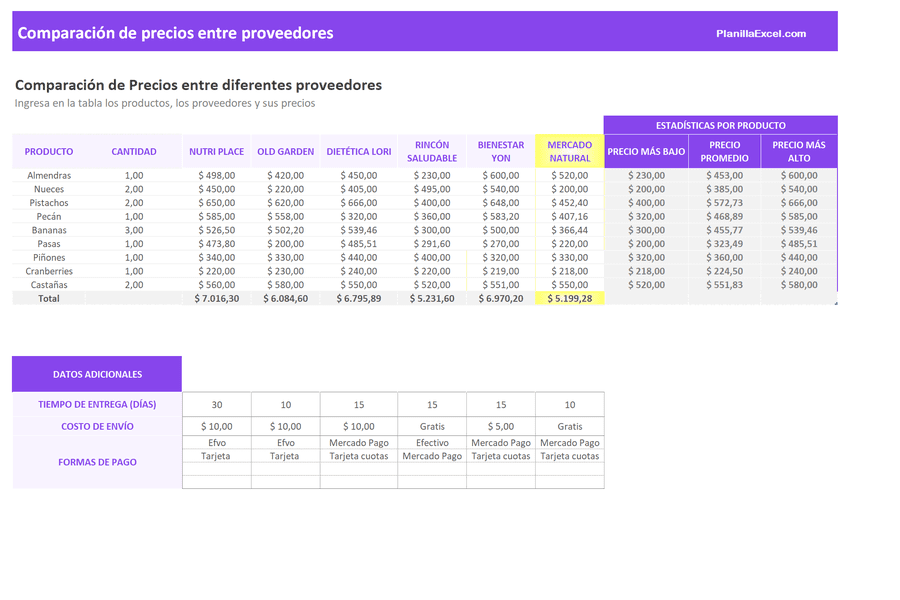 Cuánto vale poner un poste de luz 3 Comparación de precios entre proveedores eléctricos