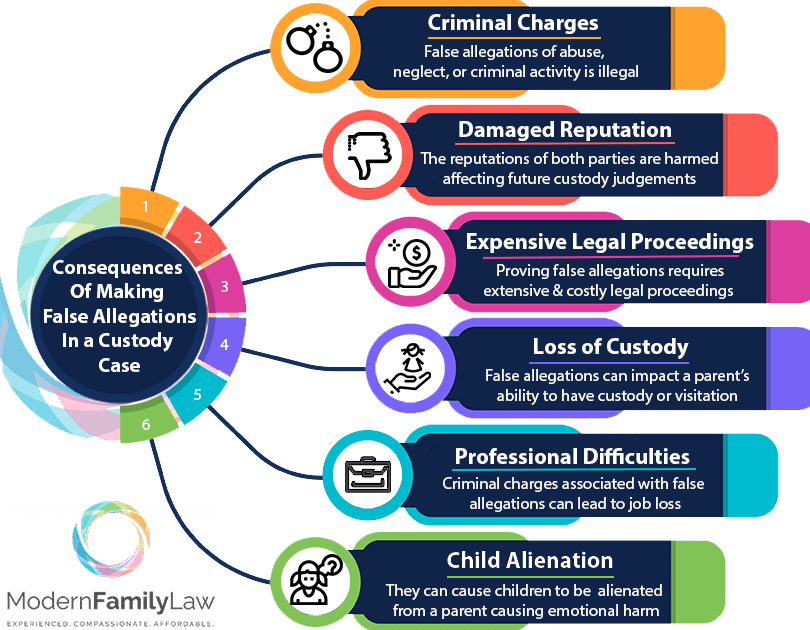 legal consequences of false domestic violence accusations