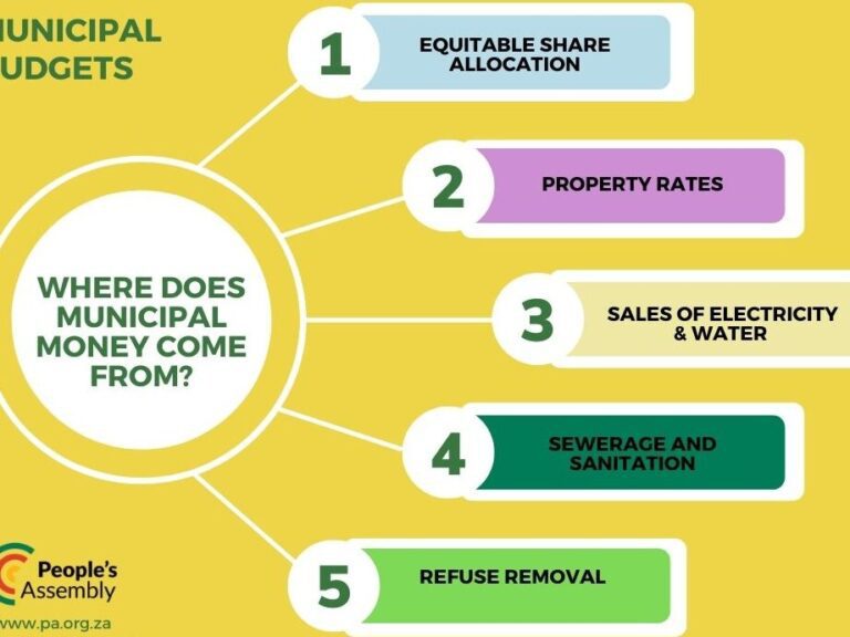 Recursos ordinarios del presupuesto local: su impacto en ti 12 Recursos ordinarios del presupuesto local: su impacto en ti