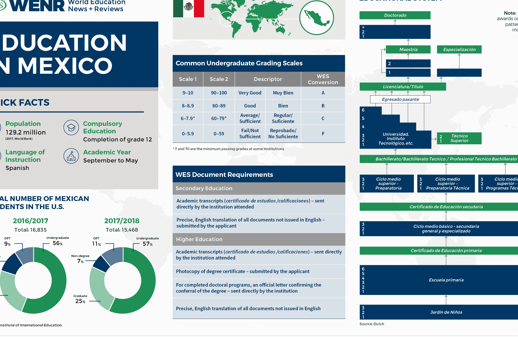 mexican mayoral requirements infographic