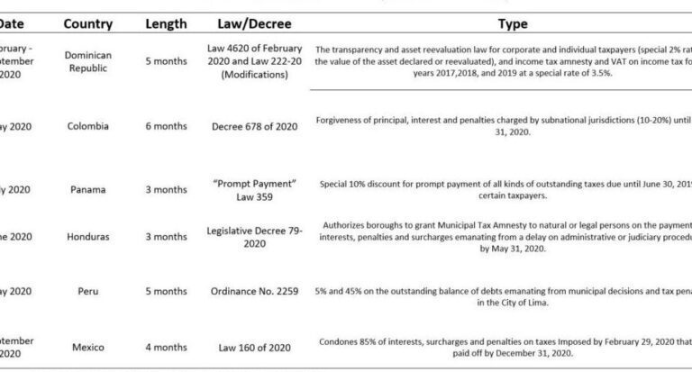 No procede regularizar situación tributaria: significado y consecuencias 25 No procede regularizar situación tributaria: significado y consecuencias