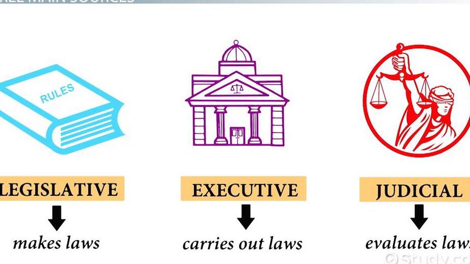 objective elements of administrative act what you need to know