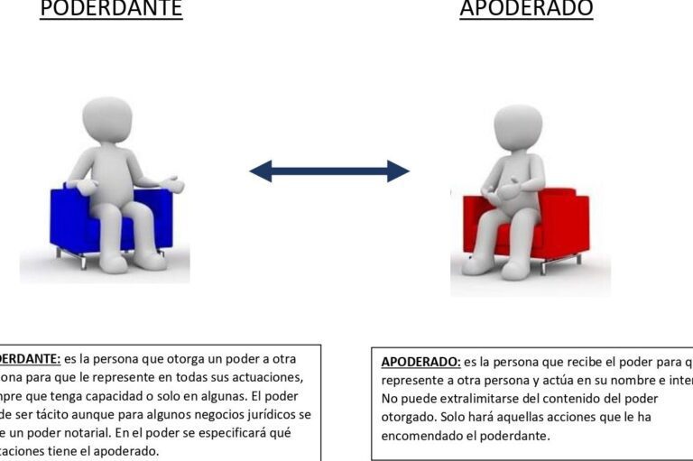 Otorgando poder: todo lo que debes saber sobre el apoderado legal 3 Otorgando poder: todo lo que debes saber sobre el apoderado legal