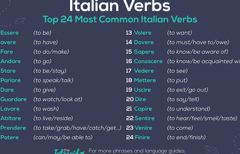 Significado en Español de «Res Non Verba»: Máxima Jurídica