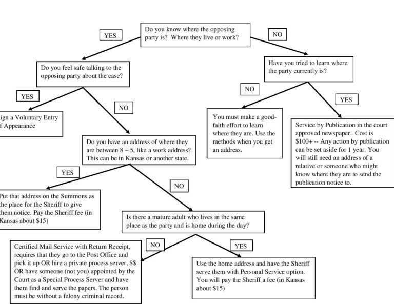 Guía paso a paso para solicitar jurisdicción voluntaria civil 18 Guía paso a paso para solicitar jurisdicción voluntaria civil