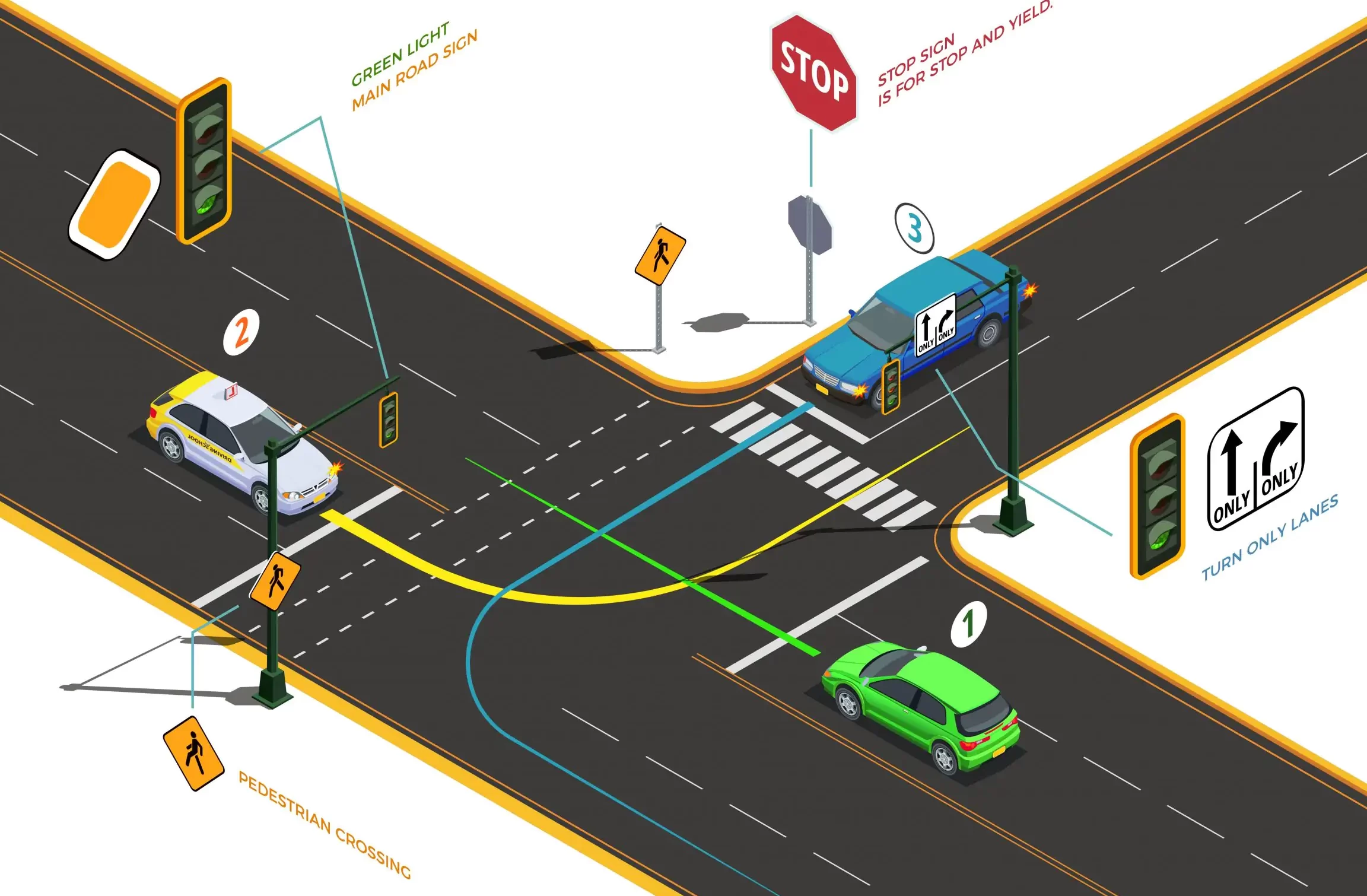 t intersection determining right of way to avoid accidents