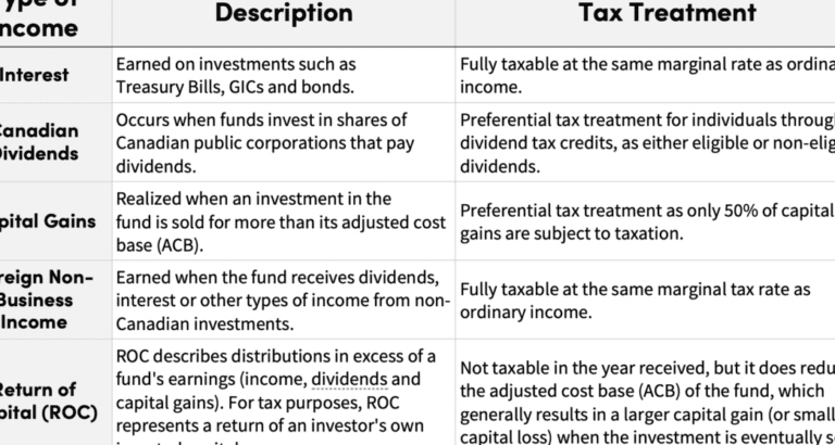 Guía completa: Tratamiento fiscal de fondos de inversión en impuesto sobre sociedades 24 Guía completa: Tratamiento fiscal de fondos de inversión en impuesto sobre sociedades