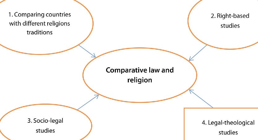 three dimensional legal concept