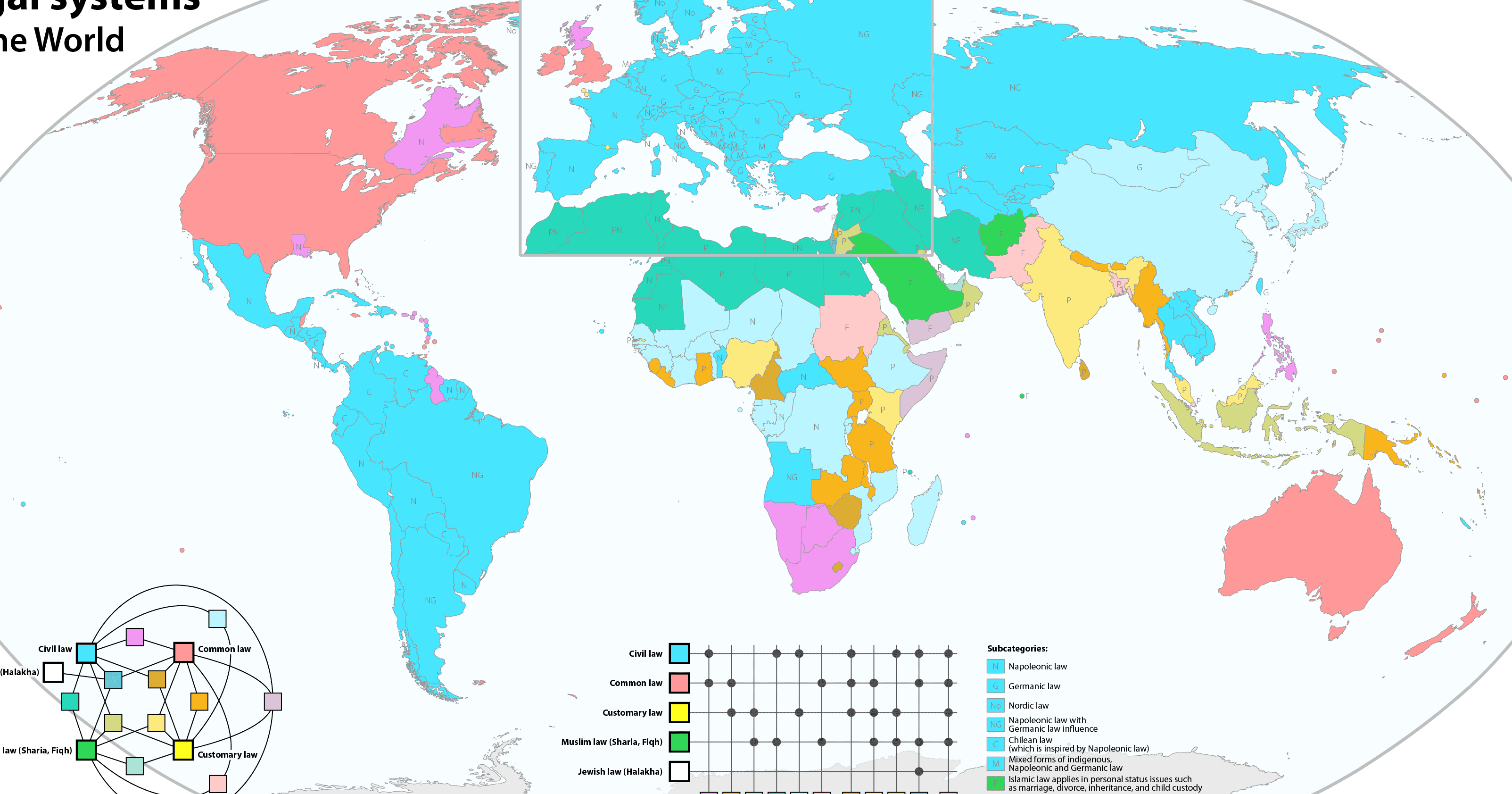 various legal models representing the legal system