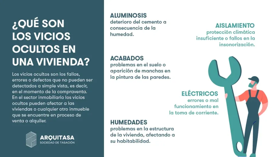 Herramientas y materiales para reclamar vicios ocultos